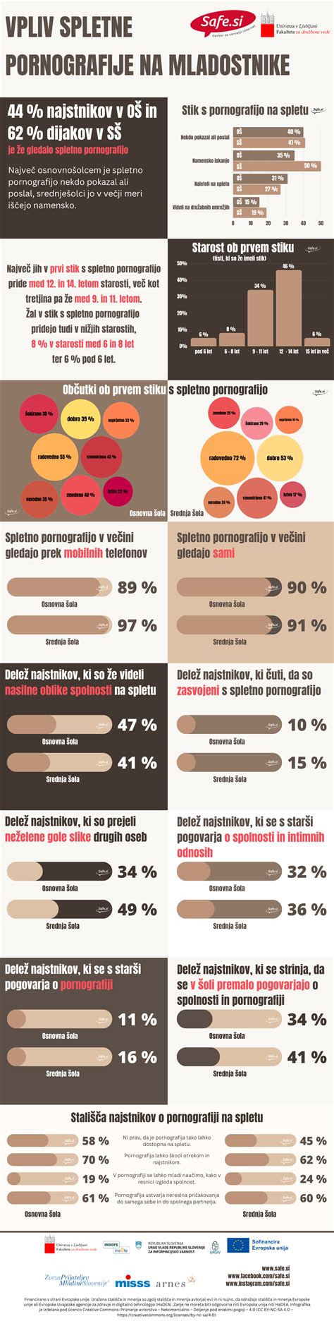 Infografika: Požiadavky na výšku a medzery zábradlia