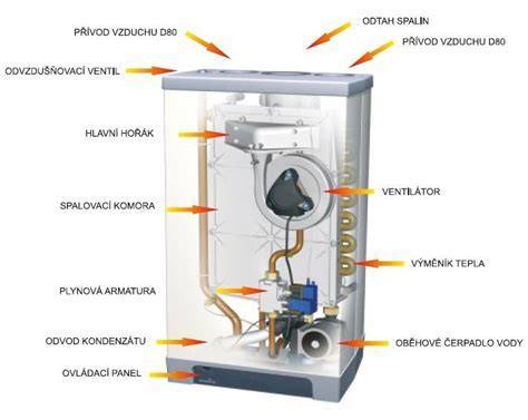 Schéma fungovania kondenzačného kotla