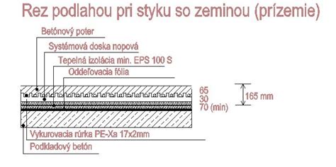 Normy a predpisy pre podlahy
