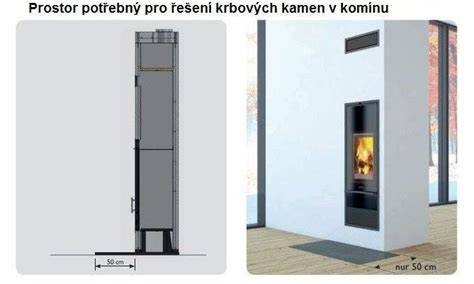 Rozdiel medzi krbovými kachľami a krbovou vložkou