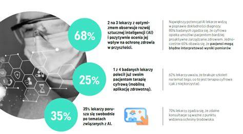 Infografika o začlenení AI do vzdelávania na Slovensku