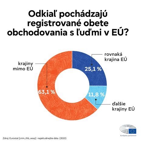 Ilustrácia znázorňujúca rôzne oblasti využitia AI