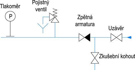 Schéma filtračného systému regulátora tlaku vzduchu