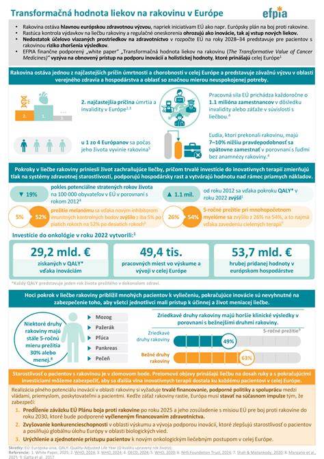 Infografika: Prehľad kľúčových inovácií Baumit