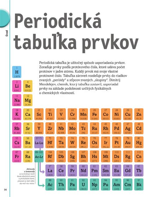 Periodická tabuľka s vyznačenou 6. skupinou
