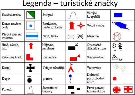 Grafické znázornenie rôznych typov namáhania základov vodou
