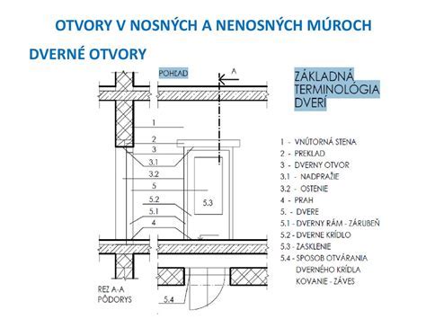 Schéma nosných stien a priečok