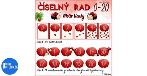 Rozloženie obkladu a meranie pre prvý rad