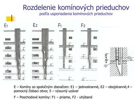 Porovnanie prieduchov komínov