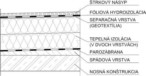 Schéma latovania a kontralatovania s hydroizoláciou