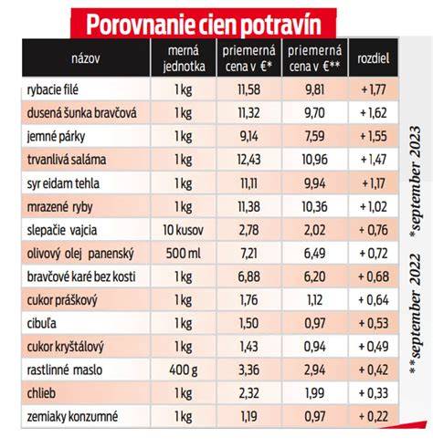 Porovnanie cien palív pre domácnosti