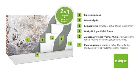 štruktúra minerálnych dosiek Multipor