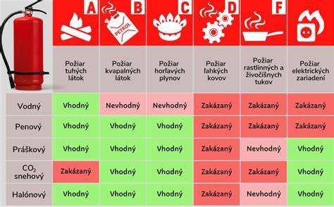 Tabuľka hrúbok priečok a ich použitia