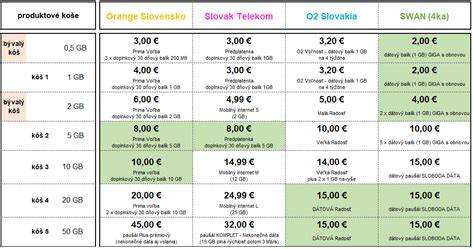 Porovnanie koncentrických a excentrických redukcií