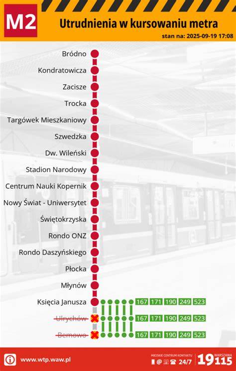 Grafika spotreby impregnácie na m2