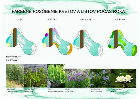 Ilustrácia riečneho štrku rôznych frakcií