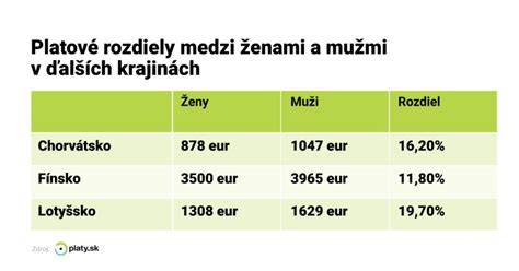 Porovnanie platov mužov a žien