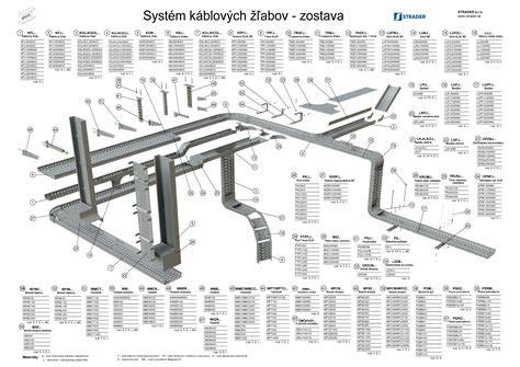 Inštalačné systémy s nerezovými rúrami IVAR