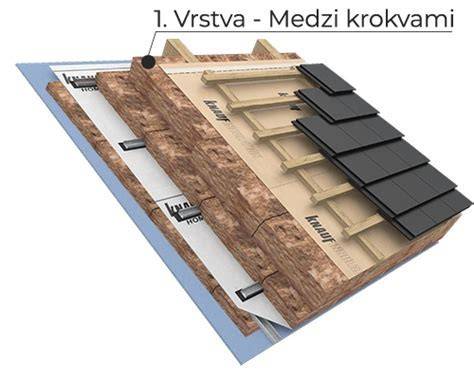 Schéma vrstvenia akustickej izolácie stropu s využitím minerálnej vlny
