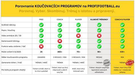 Porovnanie dotačných programov pre domácnosti