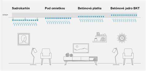 Schéma porovnania infračerveného a konvekčného vykurovania