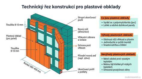 Rôzne typy dokončovacích profilov pre plastové obklady