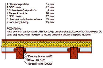 Priehľadný rez dutým trámovým stropom s izoláciou