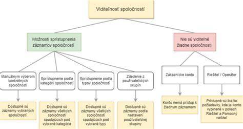 grafické znázornenie valorizácie dôchodkov