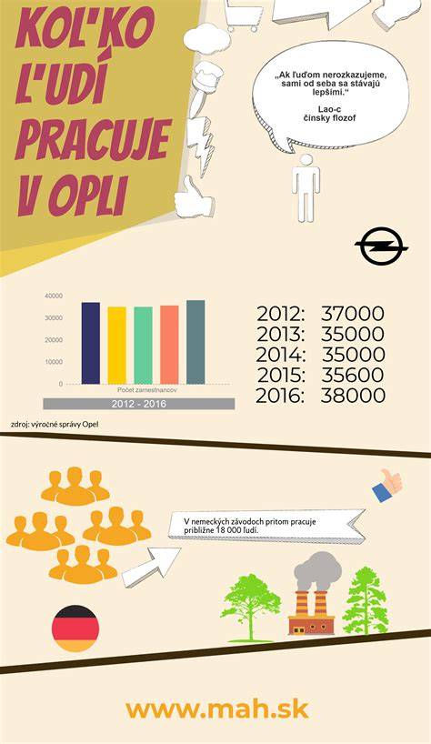 Infografika: Koľko ušetríte každým stupňom menej