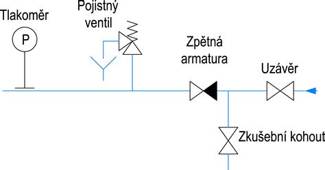 schéma guľového ventilu a jeho komponentov