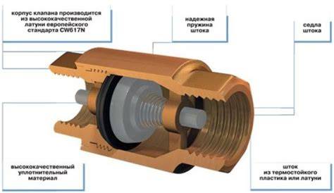 inštalácia spätného ventilu v potrubnom systéme