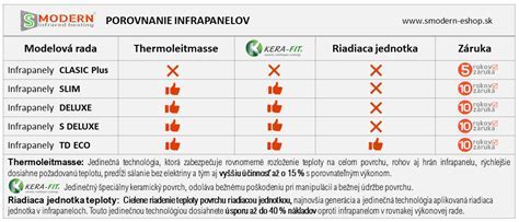 Tabuľka porovnania vybraných modelov pásových brúsok