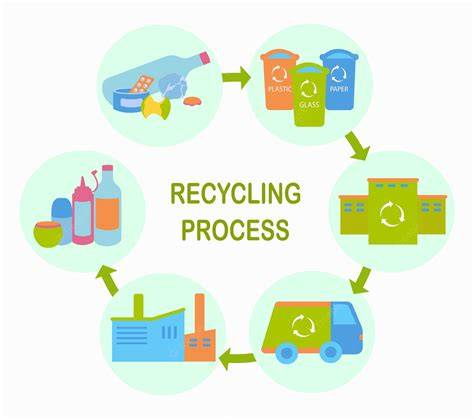 Proces recyklácie kovov