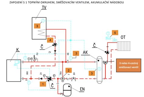 umiestnenie poistných ventilov na parnom kotle