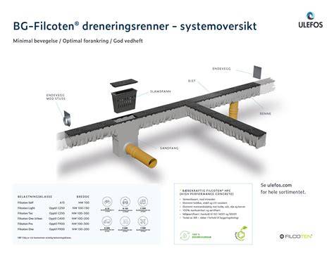 Schéma modulárnej konštrukcie odvodňovacieho žľabu BG-FILCOTEN