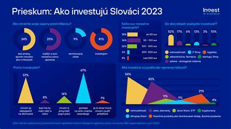 Graf porovnávajúci investície do rekonštrukcií internátov na slovenských univerzitách