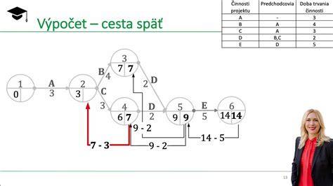 Diagram prúdovej cesty v uzemnenej sieti pri dotyku