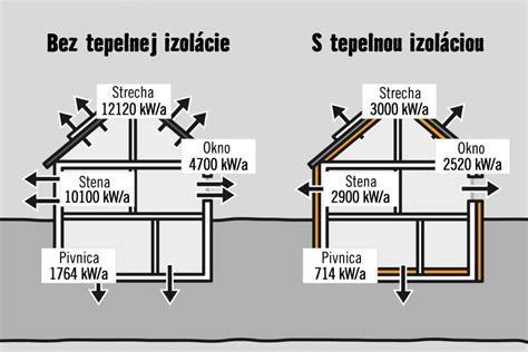 schéma zateplenia a energetickej efektivity starého domu