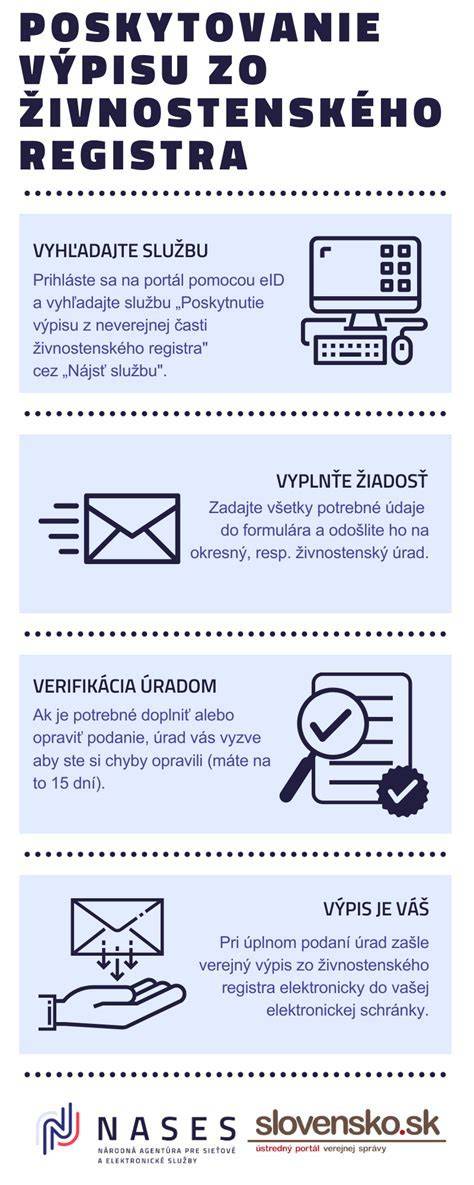 Infografika: Kľúčové kroky pri podávaní žiadosti o dotáciu na pamiatky