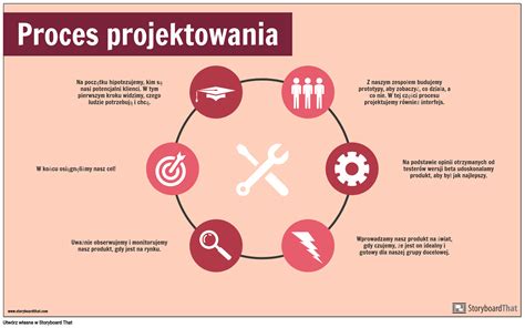 Infografika procesu získania povolenia na studňu