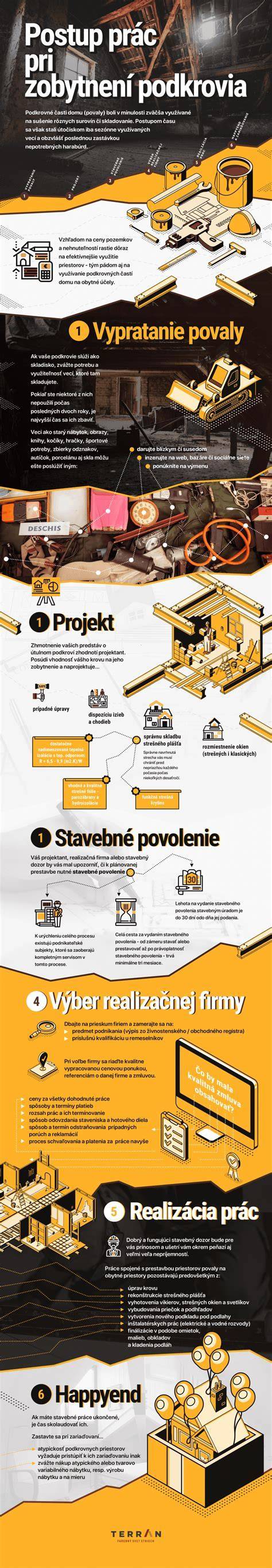 Infografika správneho postupu pri príprave betónového podkladu