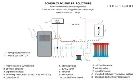 Schéma cirkulácie čistiaceho prostriedku vo vykurovacom systéme