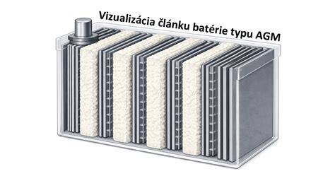 Prehľad typov stierok podľa použitia v interiéri