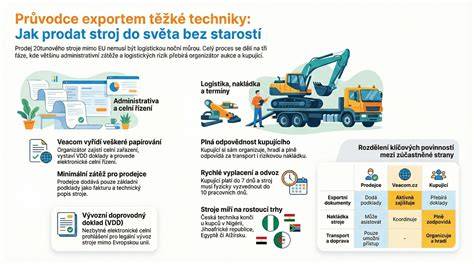 Infografika výhod nákupu sanitárnej techniky online