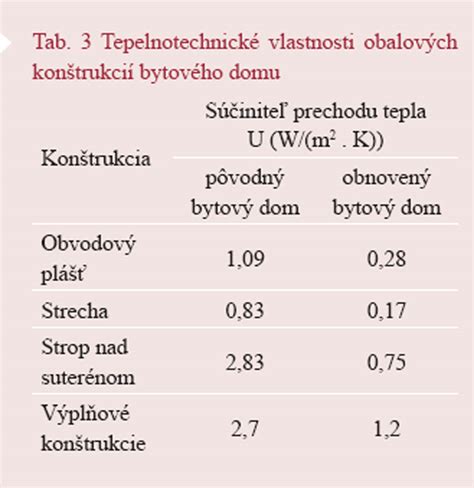 Tepelné straty bazéna a vplyv izolácie