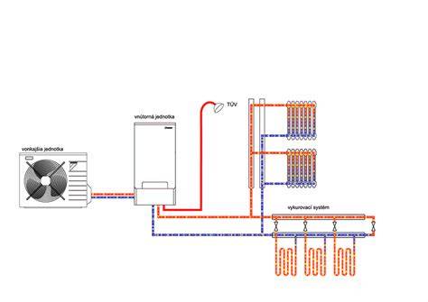 Schéma fungovania infračerveného vykurovania Heatflow