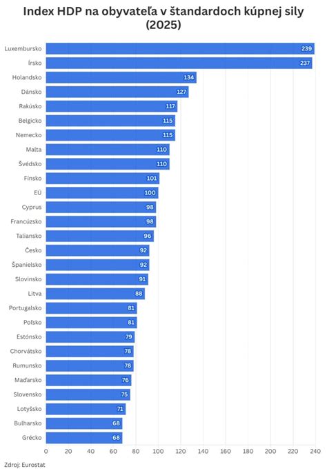 Grafika: Rozdiely v úrovni elektrosmogu pri rôznych vzdialenostiach od vykurovacej fólie