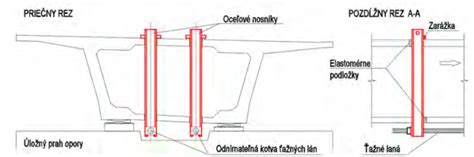 Schéma osadenia vrutu v tesárskom kovaní