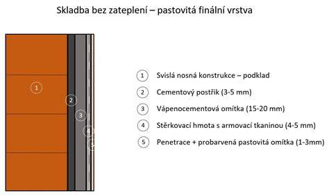 Porovnanie fasády s penetráciou a bez nej