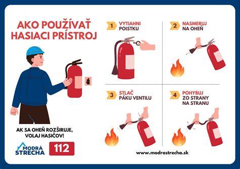 Schéma správneho umiestnenia hasiaceho prístroja na stene s uvedením výšky a dostupnosti